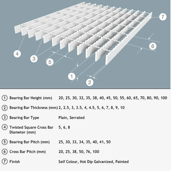 bearing bar height and thickness